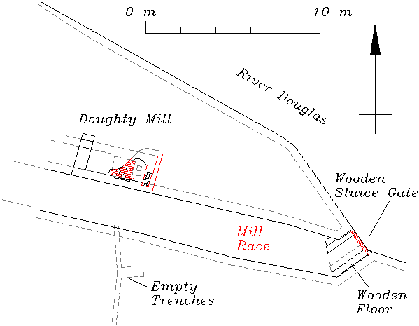 Plan of the Doughty Mill excavation: the mill race, the wooden sluice gate and the empty trenches