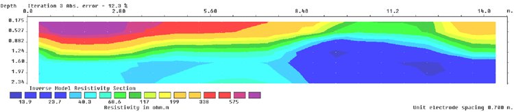 Resistivity section across the Rectory site