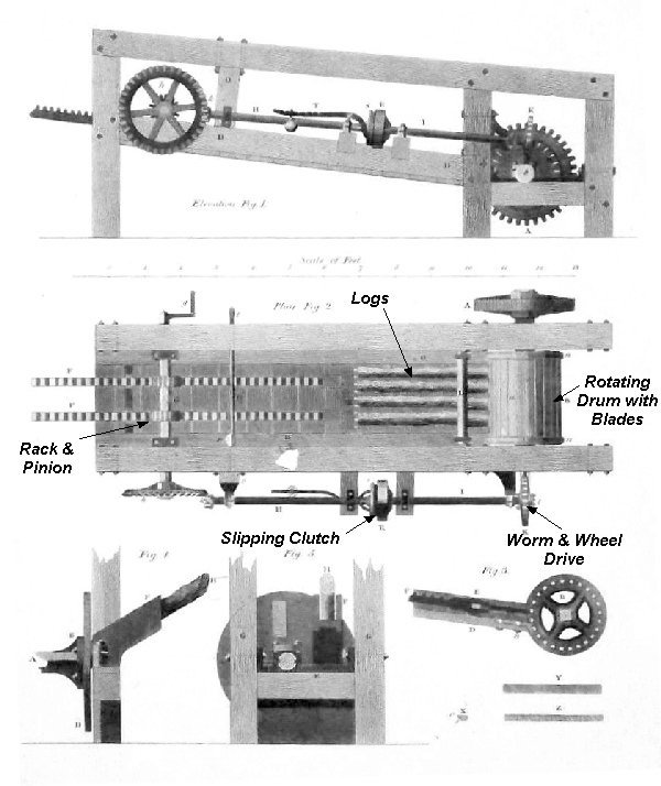 Rasping Machine