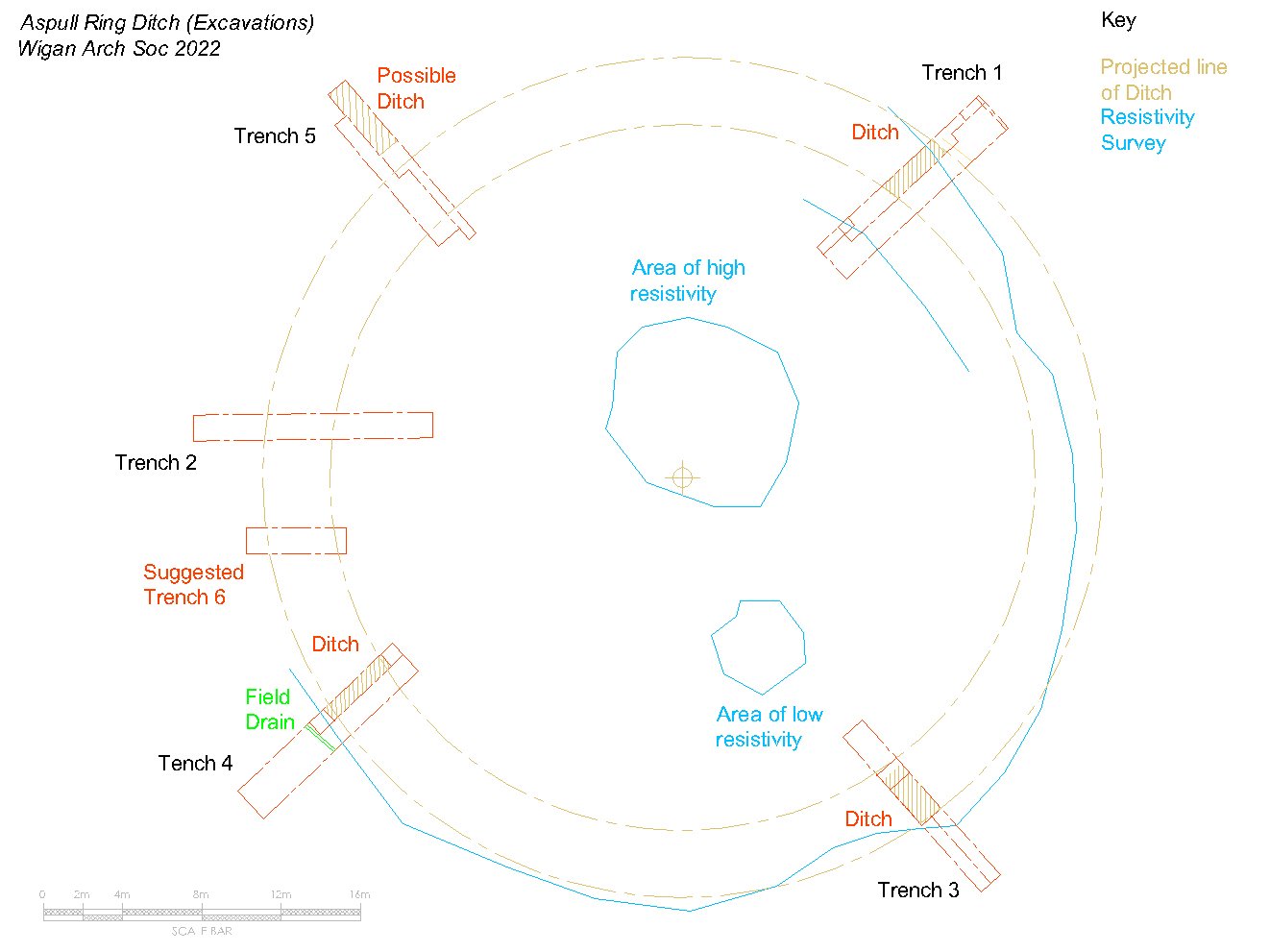 Excavations (Plan View)
