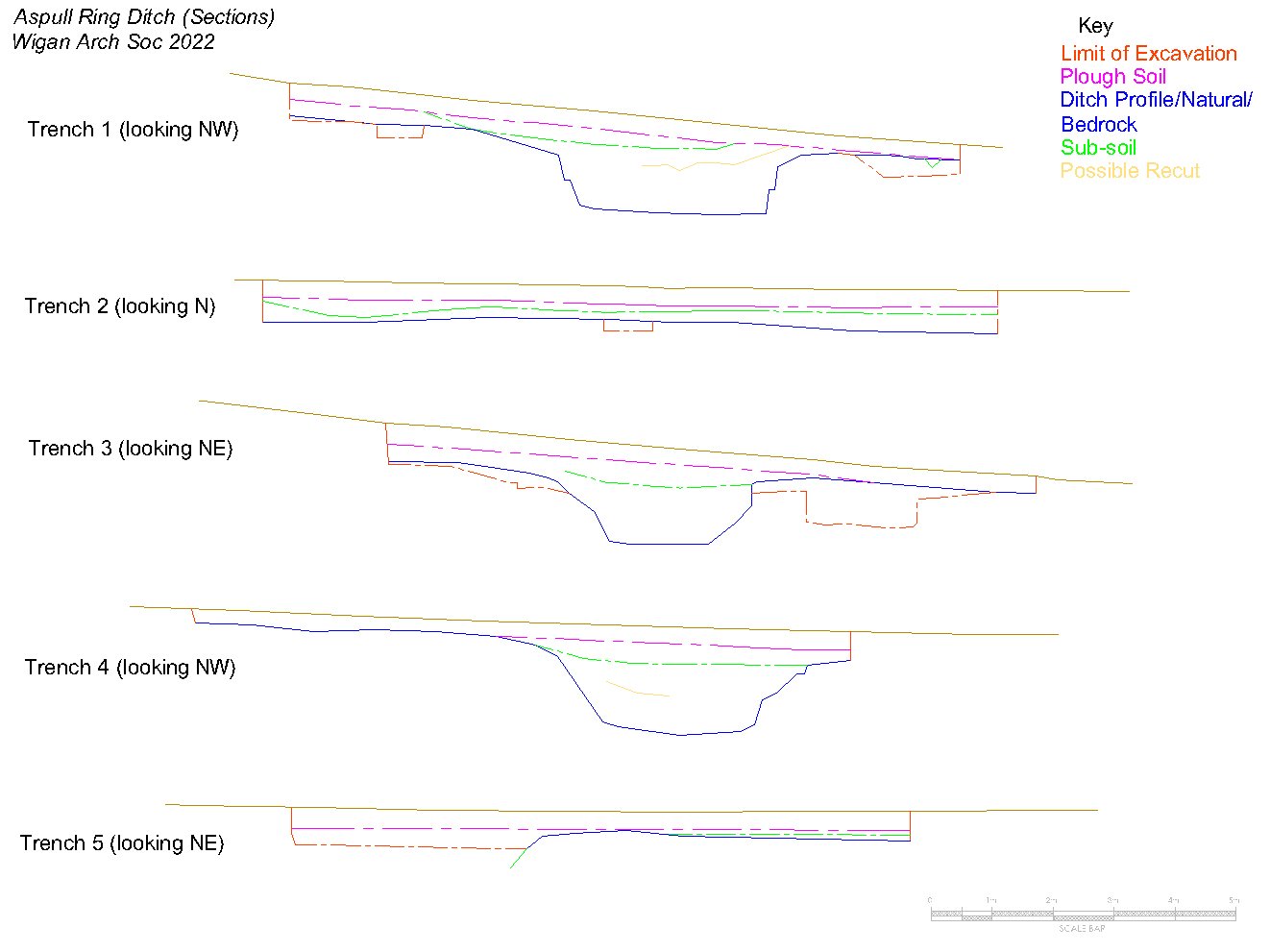 Excavations (Sections)