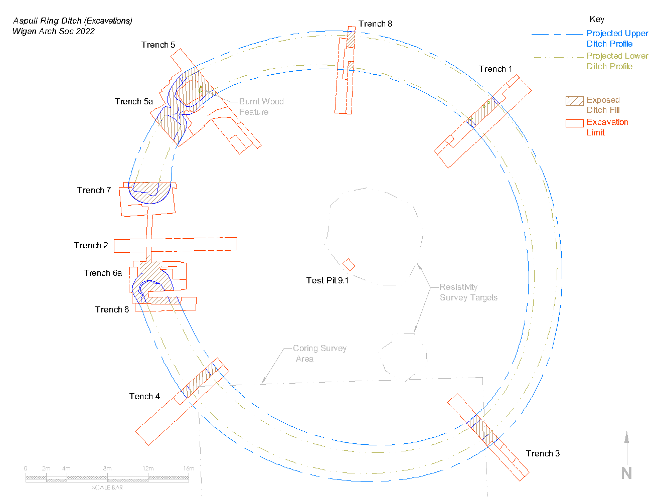 Trench Locations
