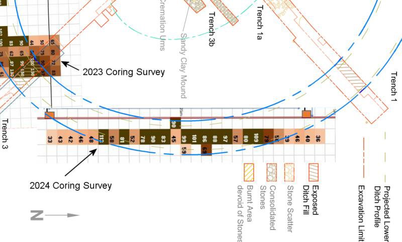 Coring Survey